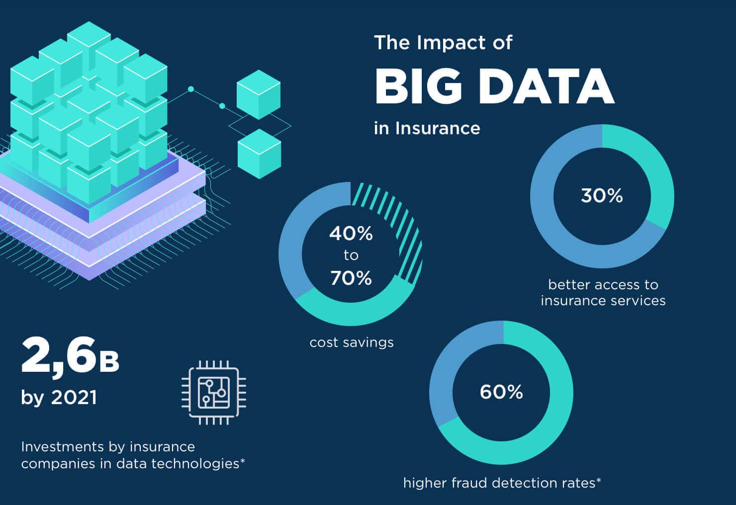 The Role of Big Data in Business and Industry